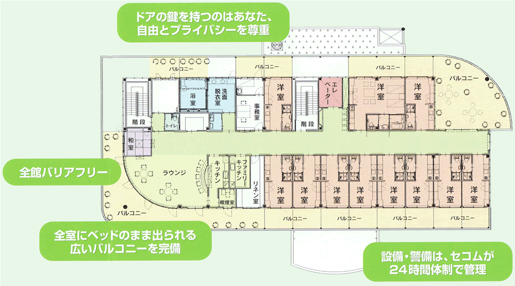 図：間取り図